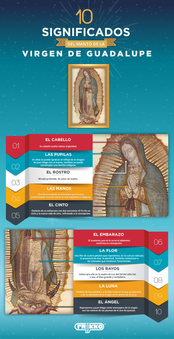 Significado manto de la virgen de guadalupe Frikko