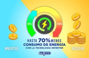 gráfico ahorro en el consumo de energía