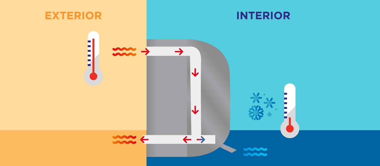 infografía sobre cómo funciona un aire acondicionado
