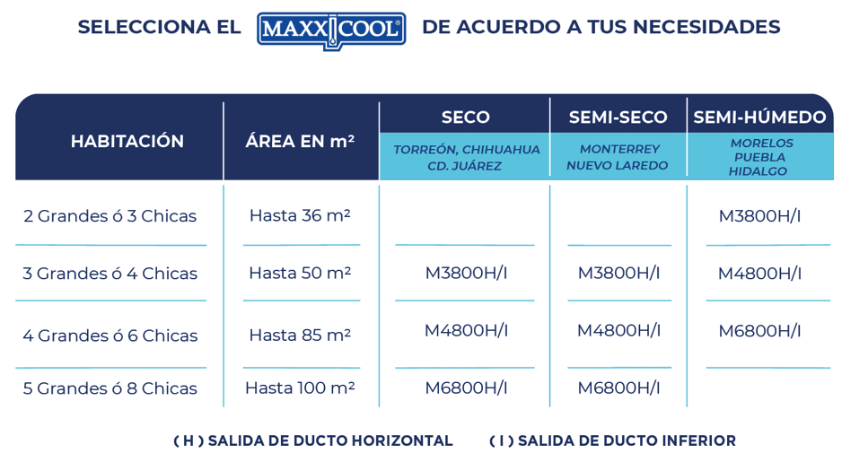 tabla-elige-tu-maxicool